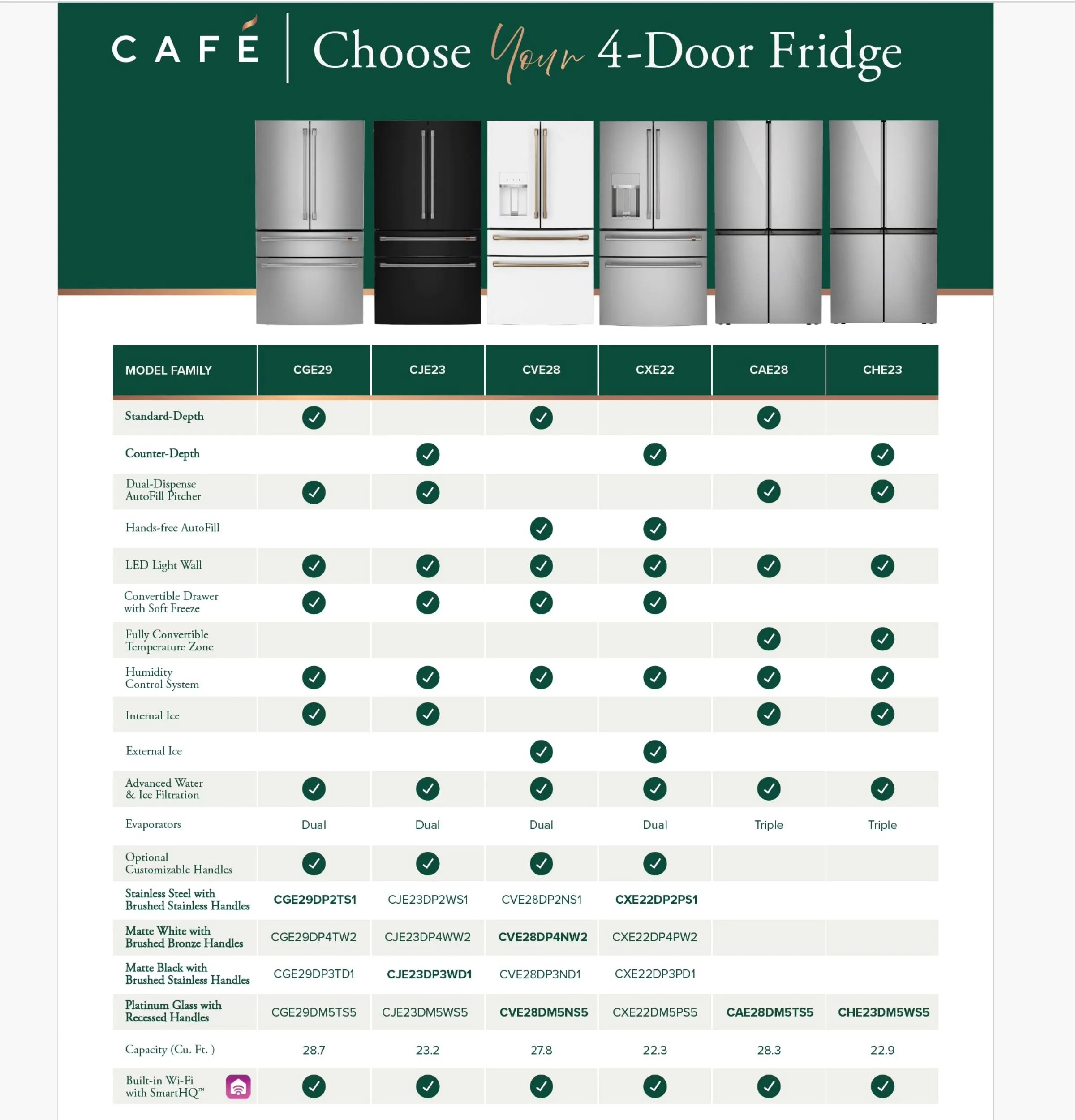 Cafe CHE23DM5WS5 Caf&#8482; Energy Star 22.9 Cu. Ft. Smart Counter-Depth Quad-Door Refrigerator In Platinum Glass With Dual-Dispense Autofill Pitcher