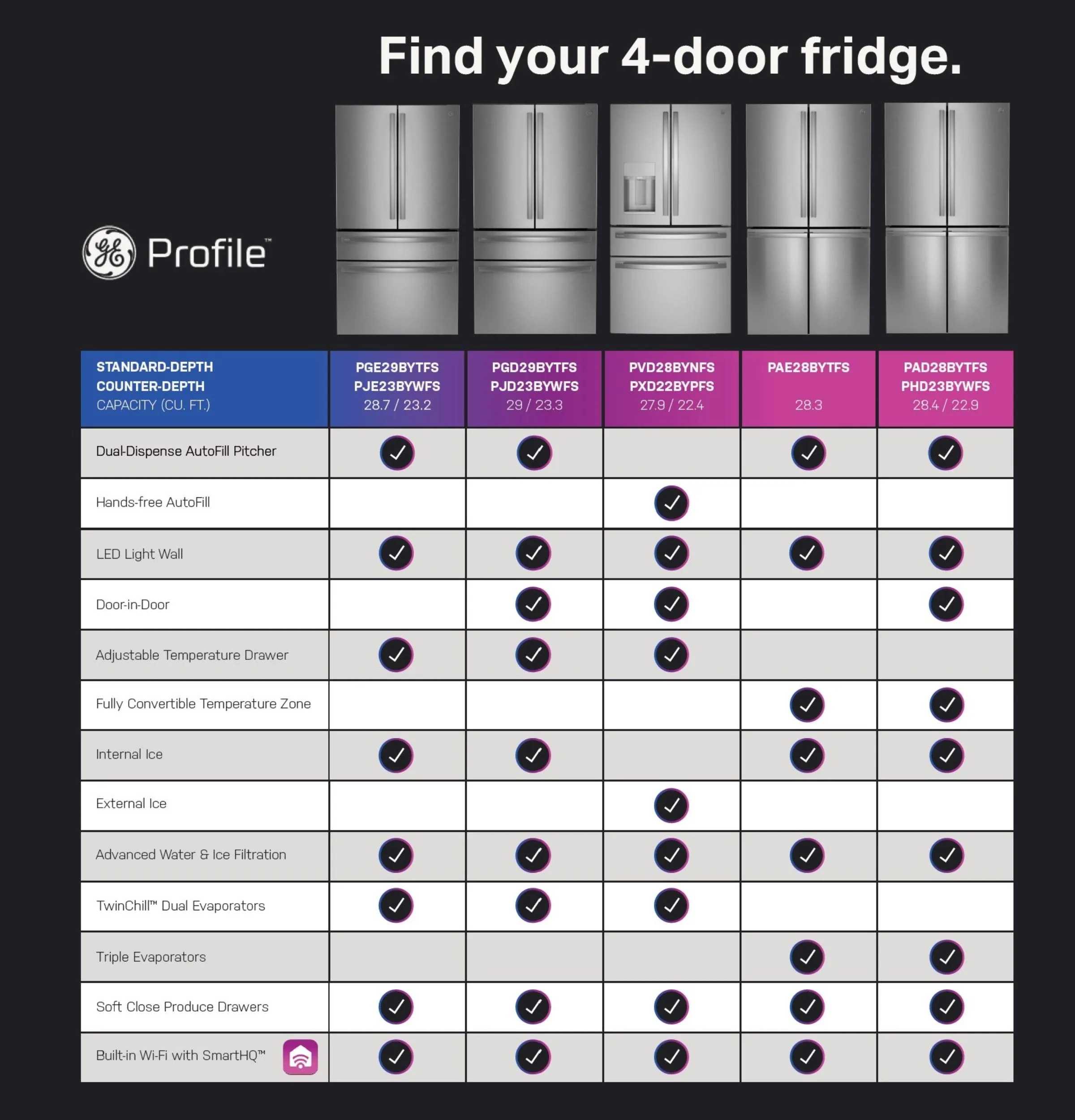 Ge Appliances PXD22BYPFS Ge Profile&#8482; 22.4 Cu. Ft. Smart Counter-Depth Fingerprint Resistant 4-Door French-Door Refrigerator With Door In Door