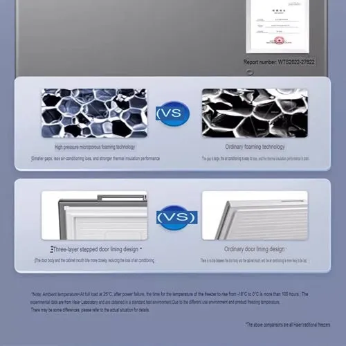 Haier 429-GH-PT Commercial Freezers 429 Litres -38C