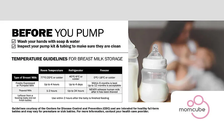 Summit MLRS8MCSCM1000SS 8 Cu.Ft. Momcube Breast Milk Refrigerator/Microwave Combination